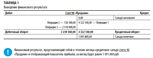 Как сделать реформацию баланса